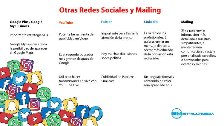 redes-sociales-ymailing-Marketing-Digital-estrategico